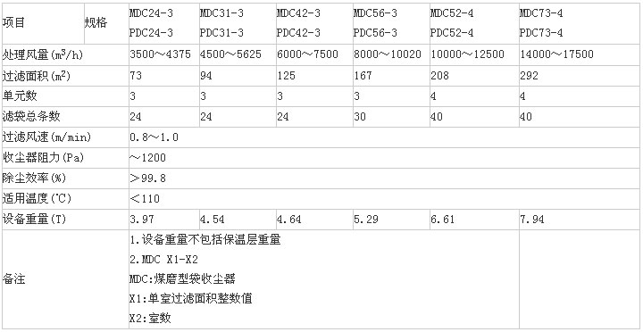 MDC-3.jpg