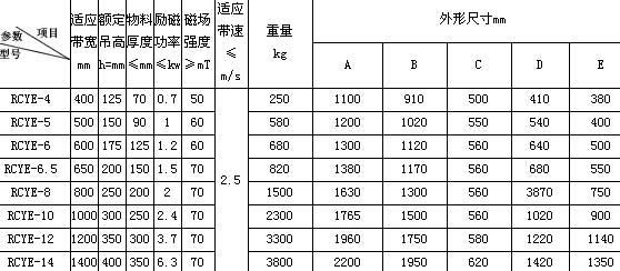 RCYE系列永磁自卸式除铁器-3.jpg RCYE系列永磁自卸式除铁器-3.jpg