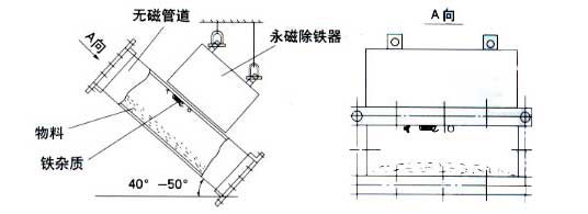 RCYA系列管道永磁除铁器-3.jpg RCYA系列管道永磁除铁器-3.jpg