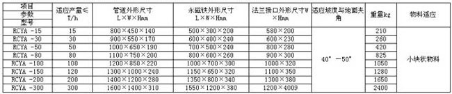 RCYA系列管道永磁除铁器-4.jpg RCYA系列管道永磁除铁器-4.jpg