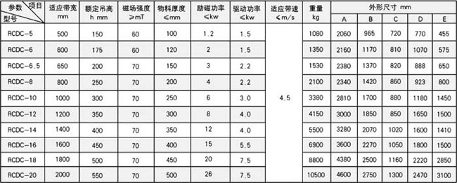 RCDC系列风冷自卸式电磁除铁器-4.jpg RCDC系列风冷自卸式电磁除铁器-4.jpg