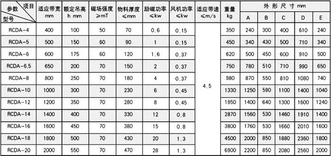 RCDA系列风冷悬挂式电磁除铁器-3.jpg RCDA系列风冷悬挂式电磁除铁器-3.jpg